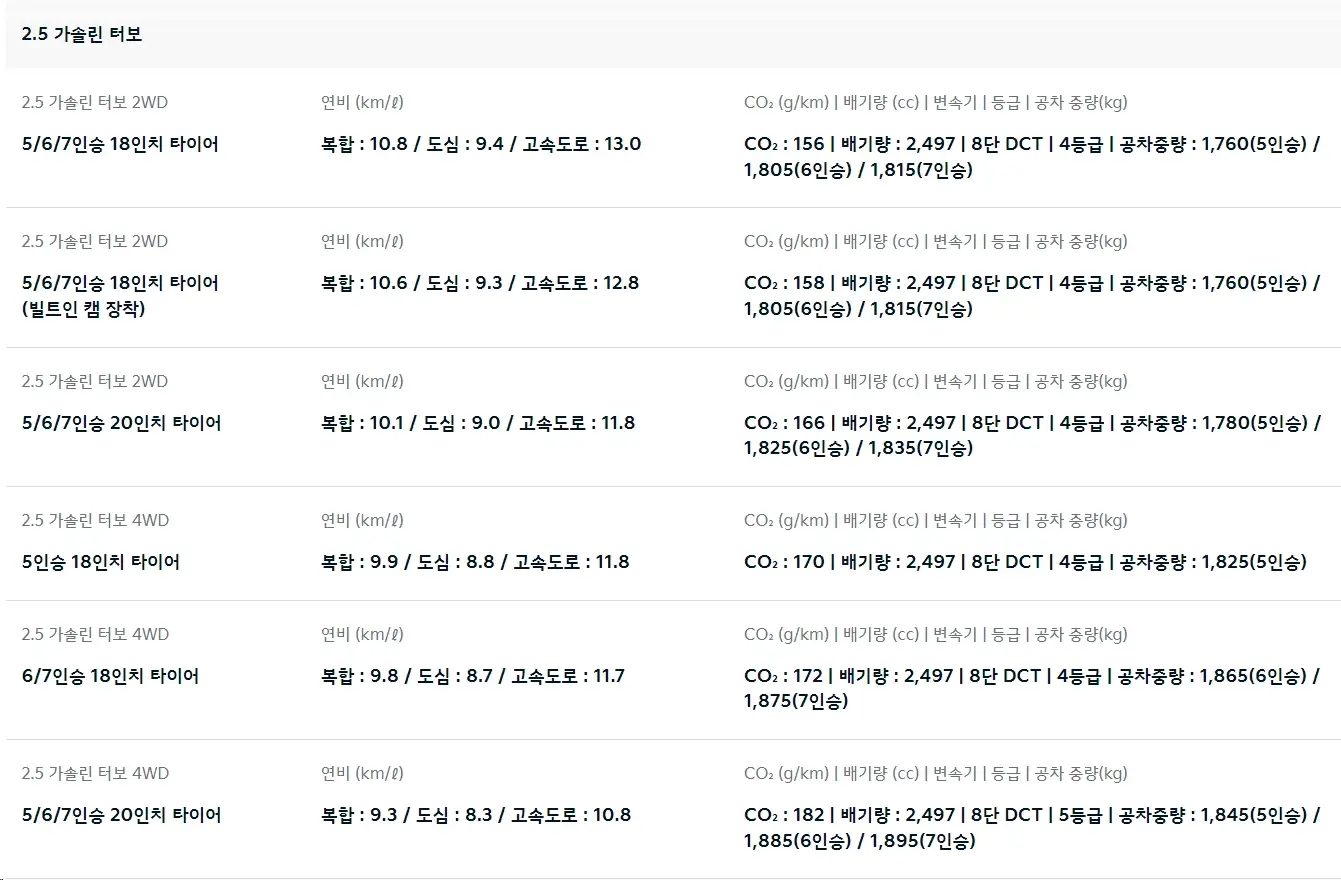2025-쏘렌토-연비-제원-가격-모의견적