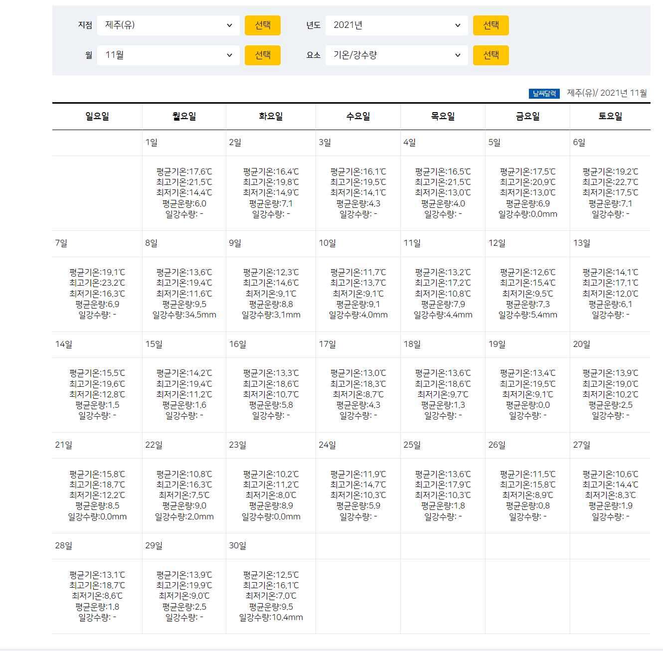 제주도 여행 9월 10월 11월 날씨 렌터카 항공 기내수화물 기내반입 금지