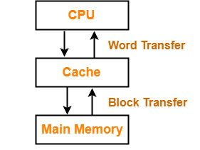 http-cache-header