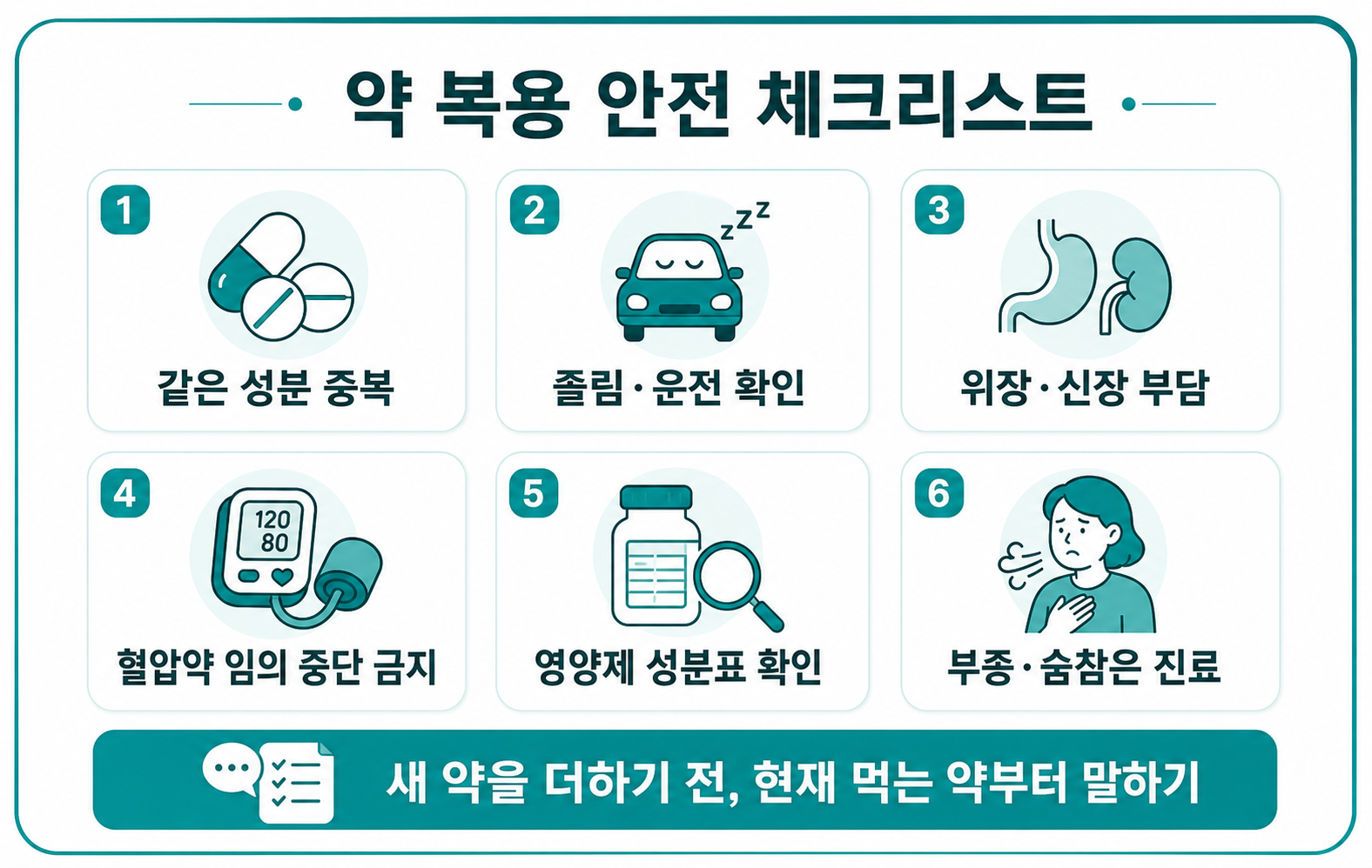 약 복용 안전 체크리스트 같은 성분 중복 졸림 운전 위장 신장 혈압약 영양제 부종 숨참 인포그래픽