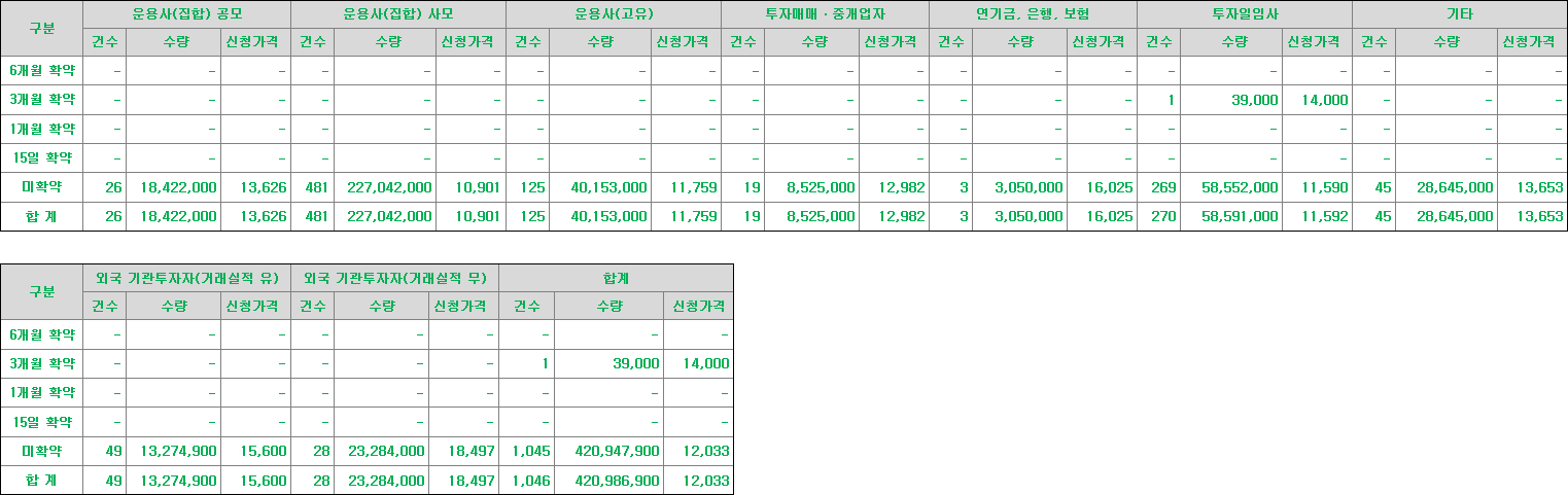 엠오티 의무보유