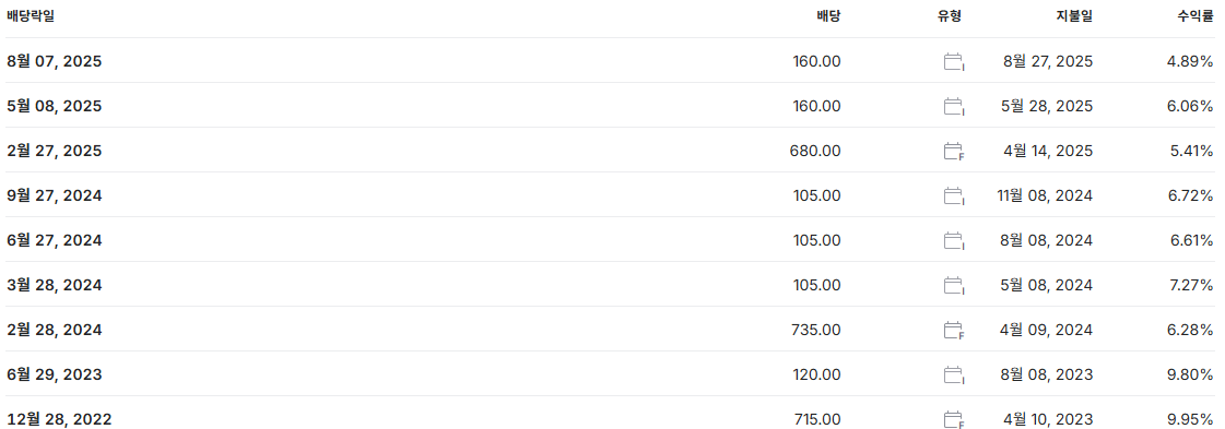 JB금융지주 배당금 지급일 배당일