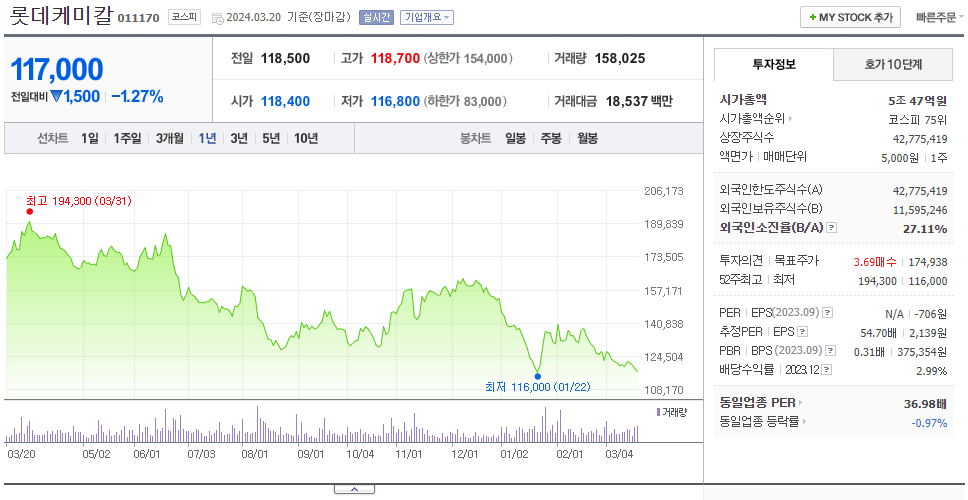 롯데케미칼_주가