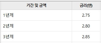 우리슈퍼주거래-정기적금-기본금리