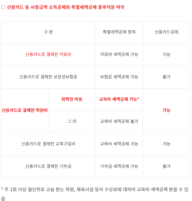 연말정산 교육비 의료비