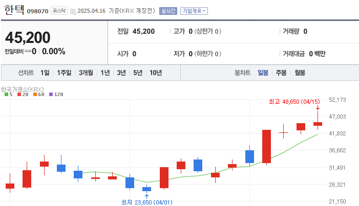 한텍 주가
