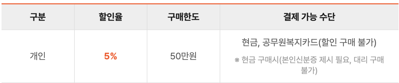 온누리상품권-15퍼-할인-사용방법