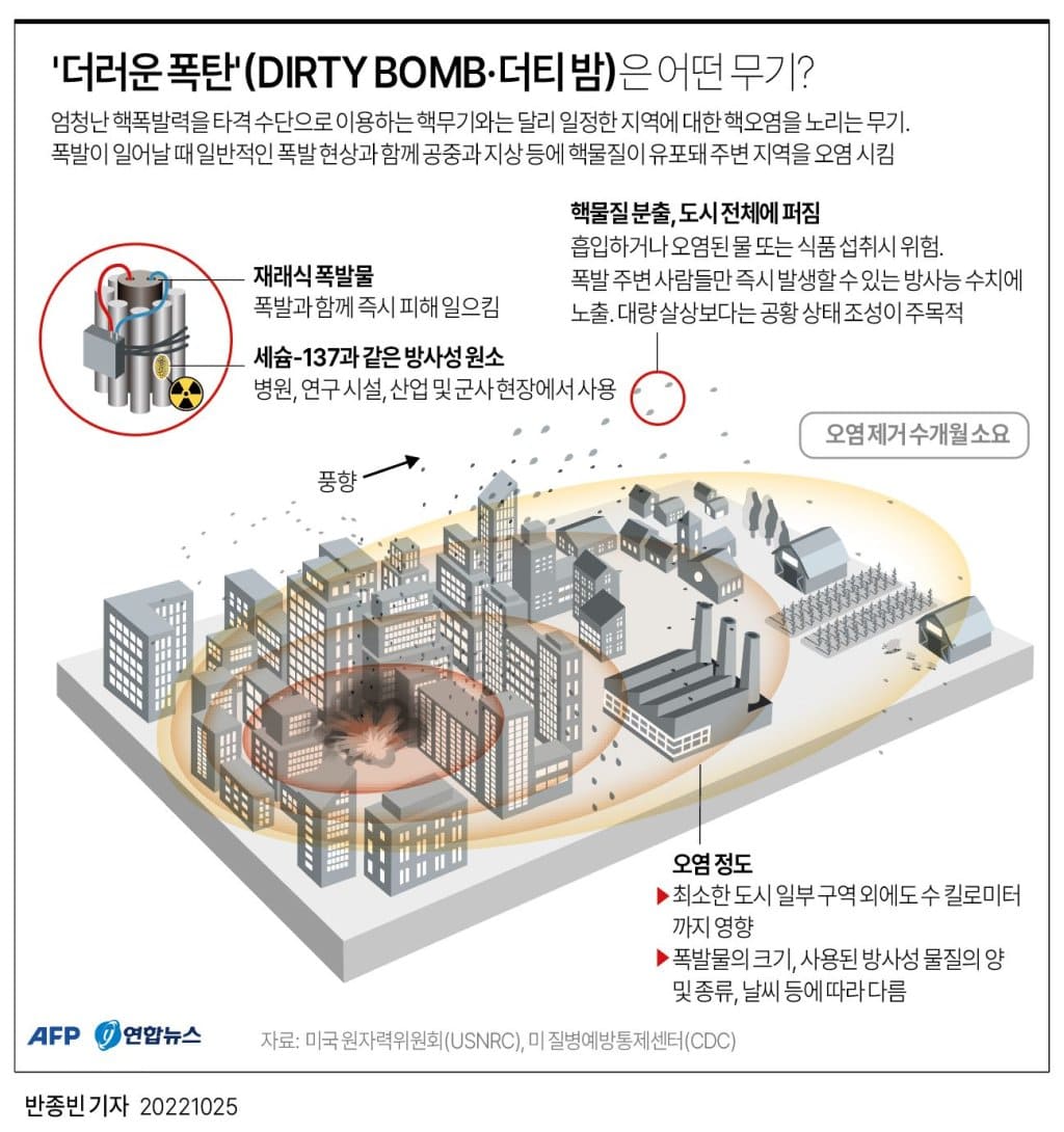 러시아, "우크라이나 방사능 폭탄(dirty bomb) 사용할 것" 주장 Russian dirty bomb claims 'feel like scare tactics'