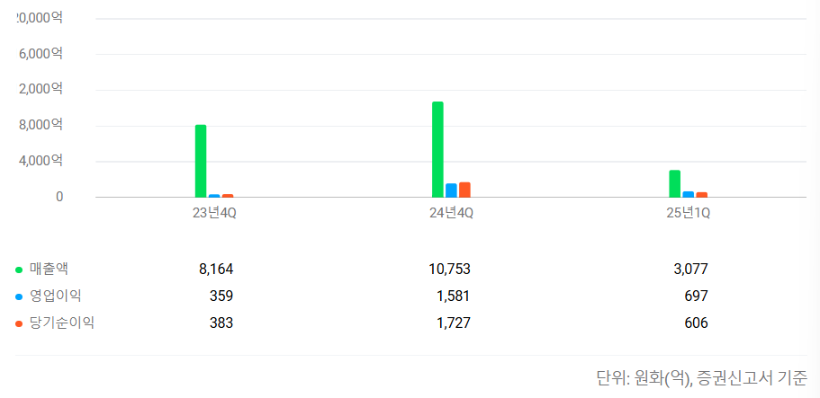 대한조선 공모주 수요예측 청약일정