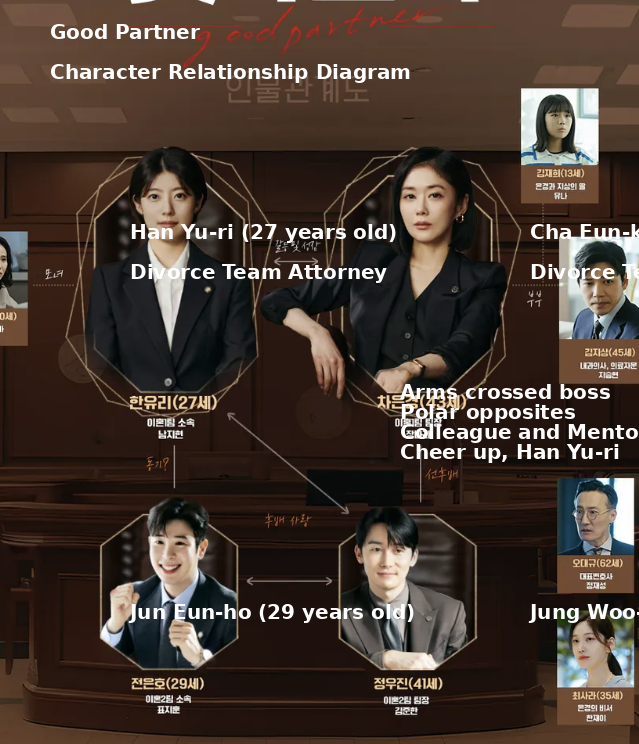 Good Partner Character Relationship Information