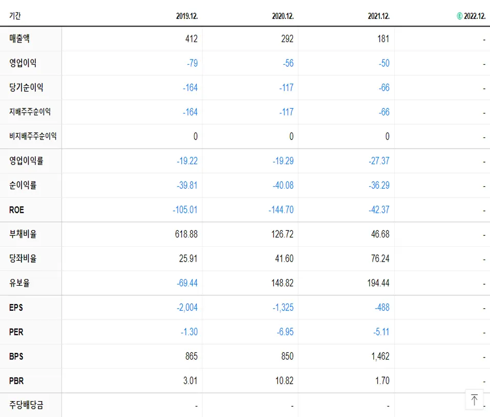 센트럴인사이트 재무제표