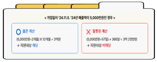24년, 25년 개업한 소상공인 지원가능 여부