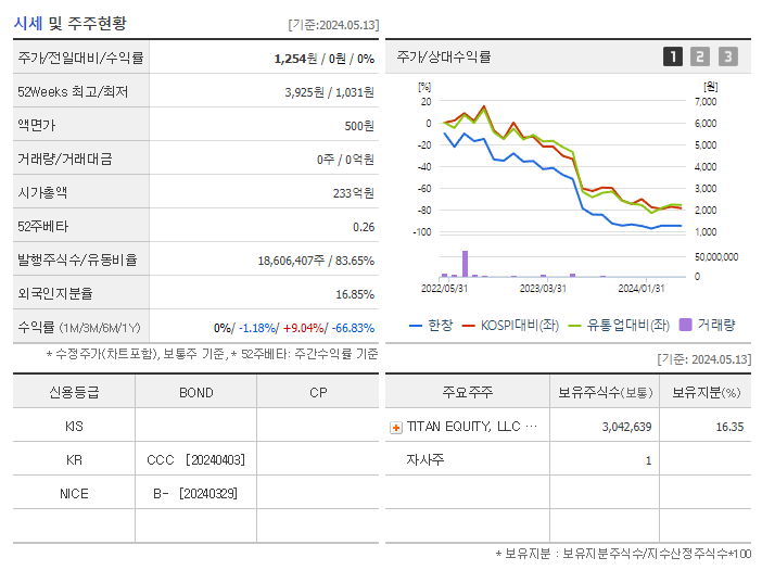 한창_기업개요
