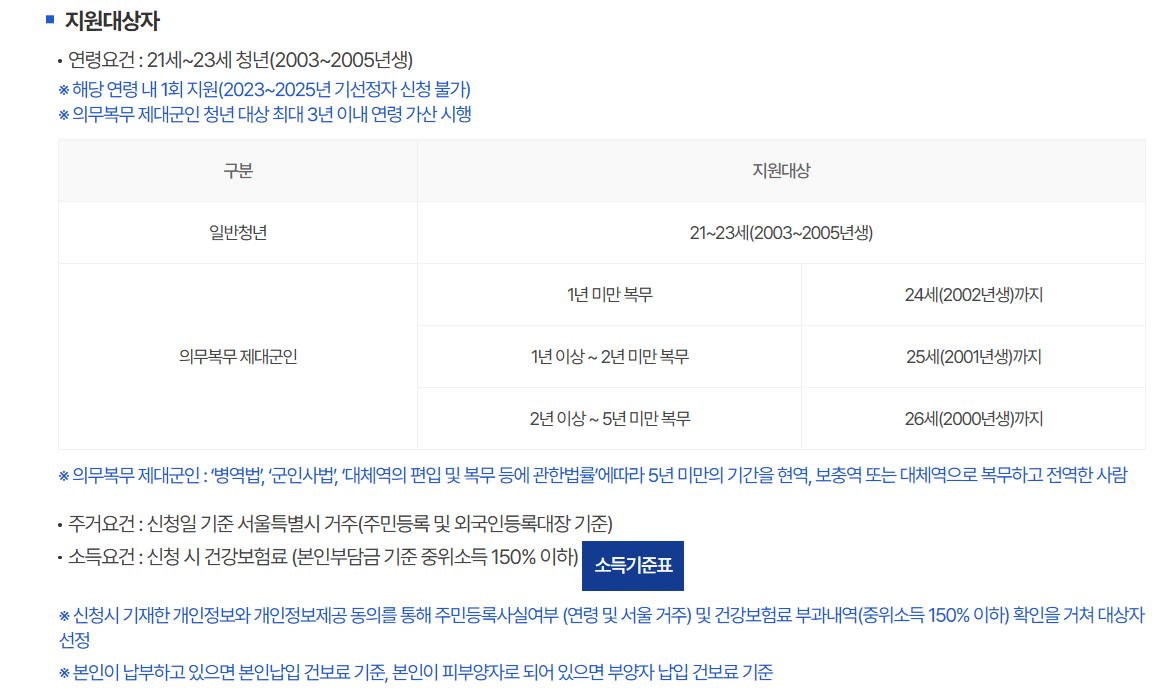 서울청년문화패스 대상