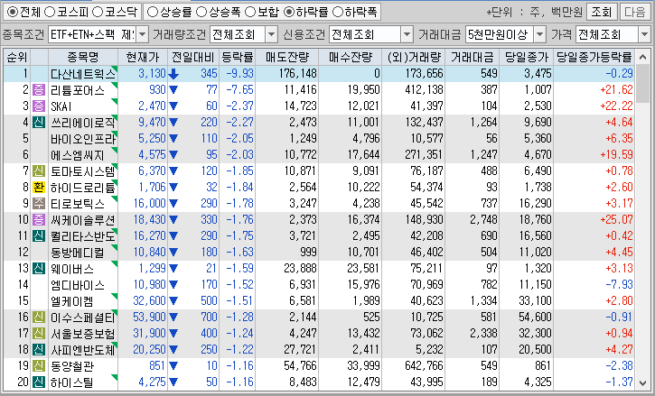 시간외 단일가 특징주
