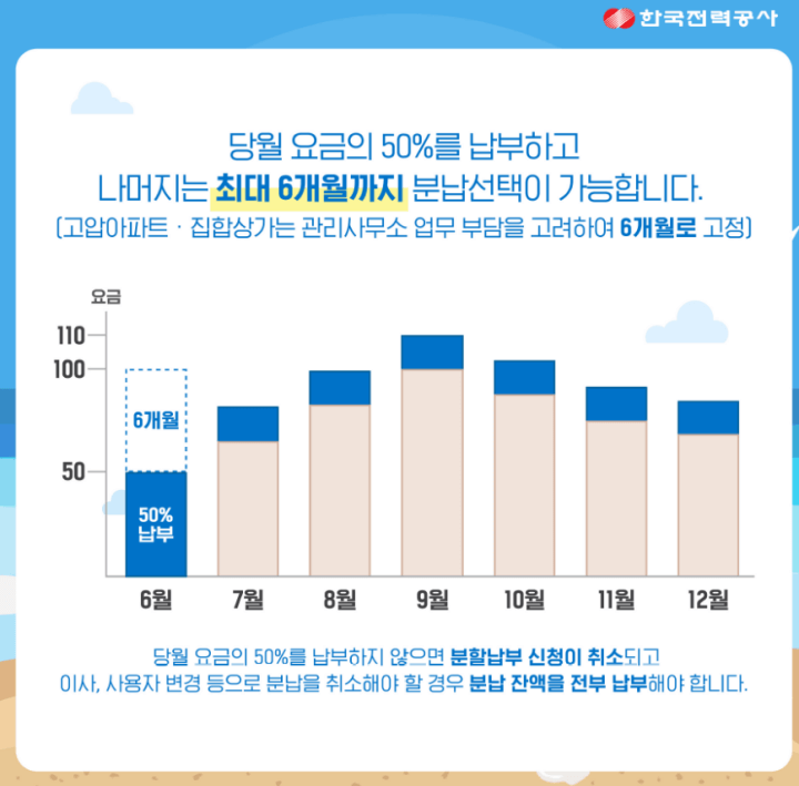 전기요금분할납부-예시