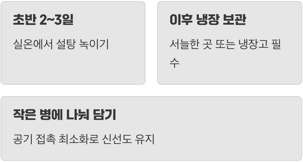 냉장고가 끝이 아니다, 올바른 보관법