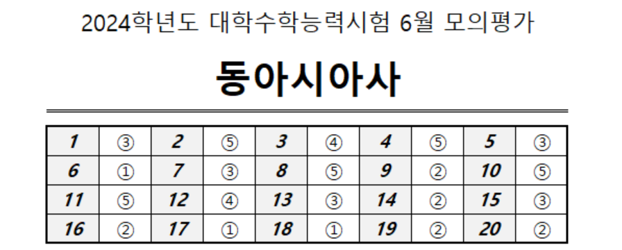 2024학년도 대학수학능력시험 6월 모의평가 사회탐구영역
