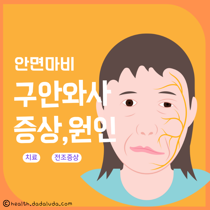 구안와사 원인 초기증상, 증상