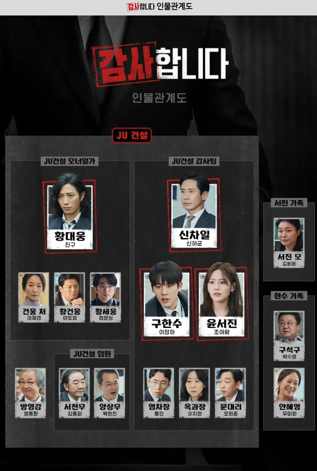 드라마 감사합니다 인물관계도