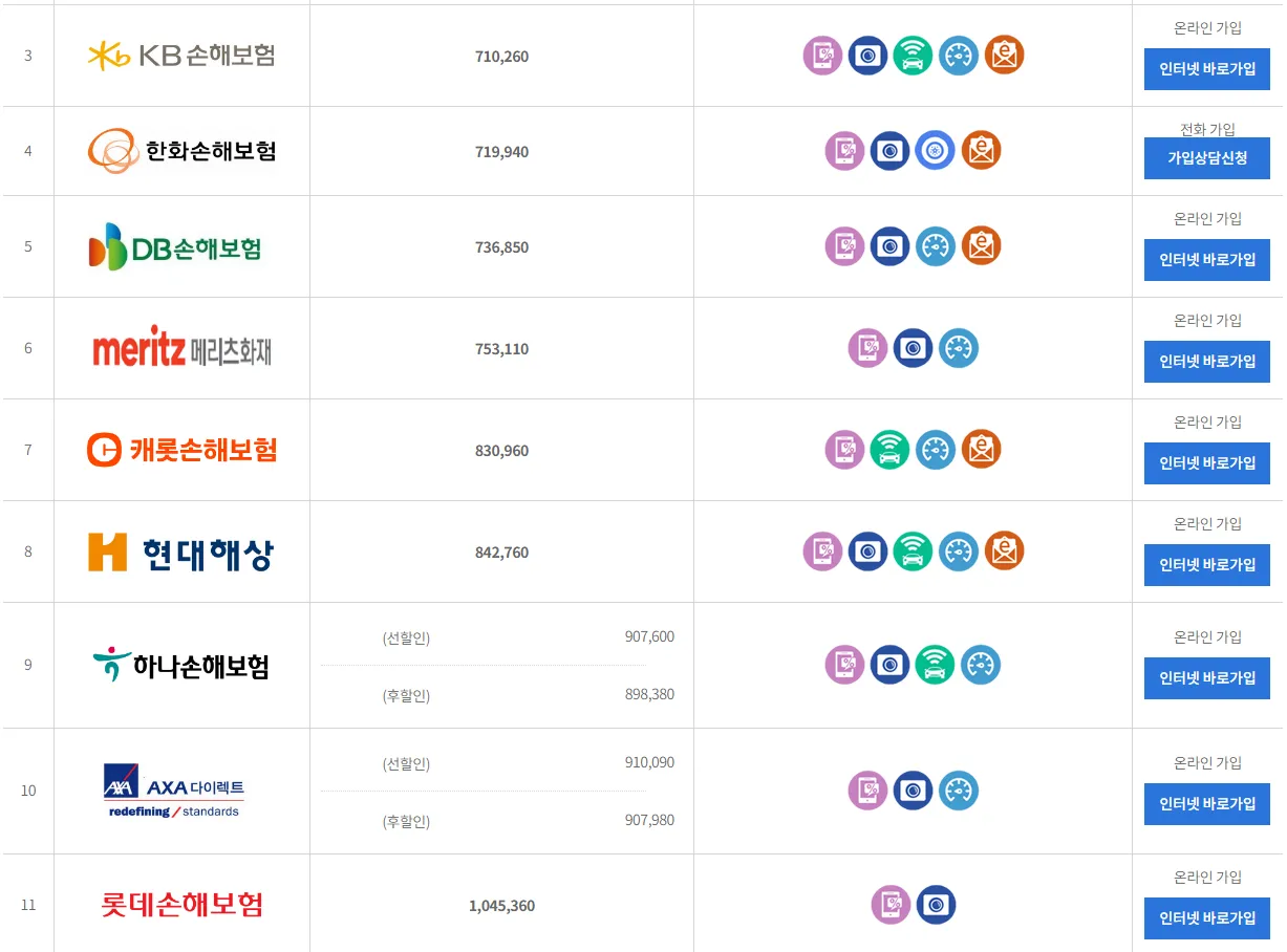 보험다모아 보험료 비교