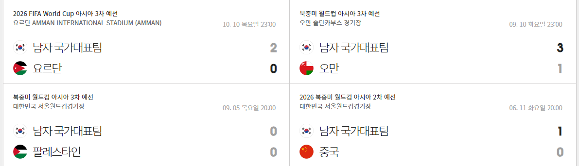 2026 북중미 월드컵 아시아 3차 예선 일정 및 조별 순위