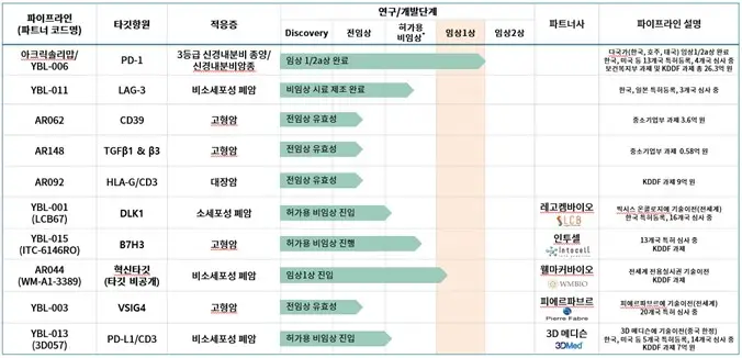 와이바이오로직스 공모주
