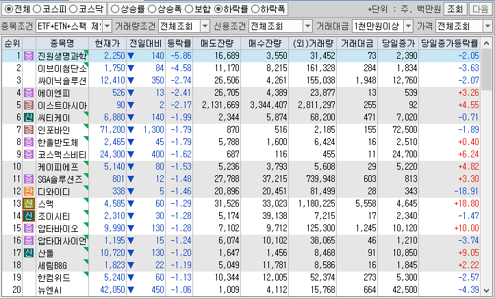 시간외 단일가 특징주