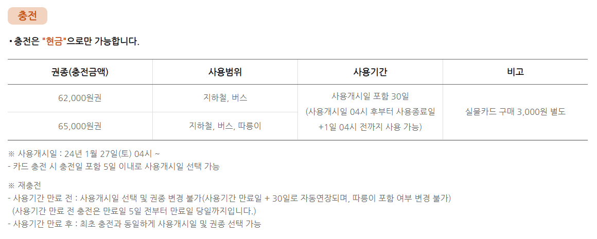 기후동행카드 충전 방법