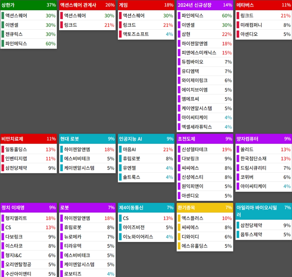 24.12.26(목) 금일 상승률Top30 시간외 단일가 특징주 및 내일이슈