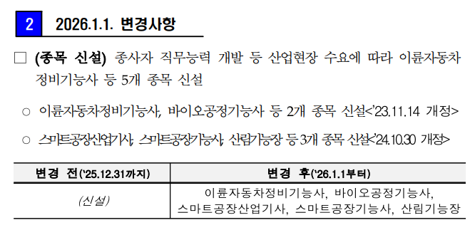 국가기술자격증