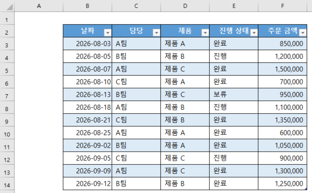 피벗테이블 설명