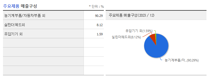 대동_주요제품