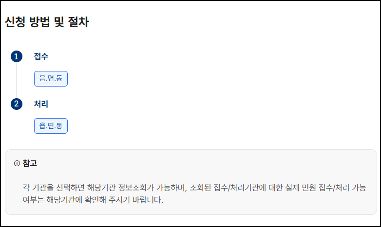 민증 신청방법