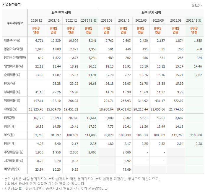 솔브레인_실적