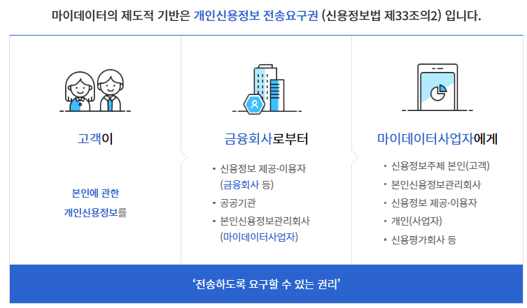 2024 공공마이데이터 서비스 신청방법 알아보기(내 정보 전송내역 조회방법)