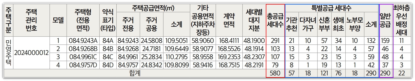 영통자이 센트럴파크 공급내역 및 공급금액