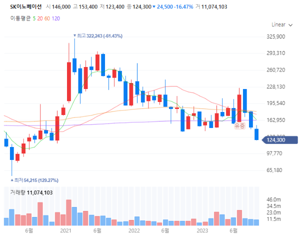 ESG관련주대장주수혜주TOP5_SK이노베이션