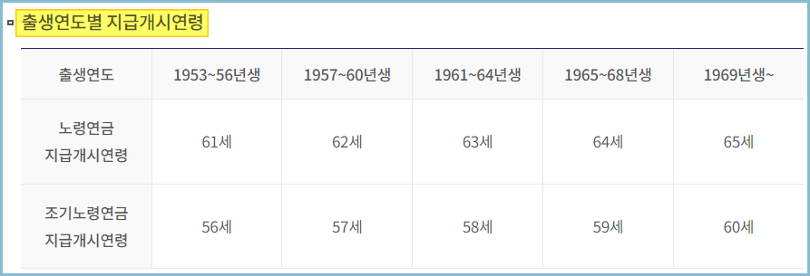 조기-노령연금-수령나이
