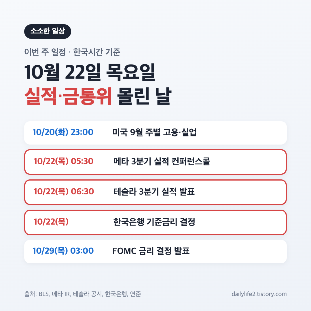 10월 19일 코스피 마감 뒤 이번 주 일정, 금통위와 메타&middot;테슬라 실적