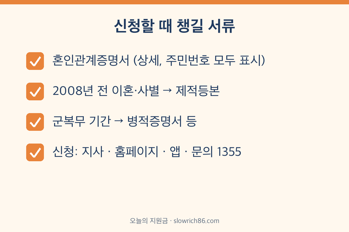 국민연금 추납 신청 서류 혼인관계증명서 병적증명서 1355