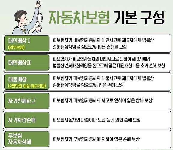 자동차보험료-비교견적