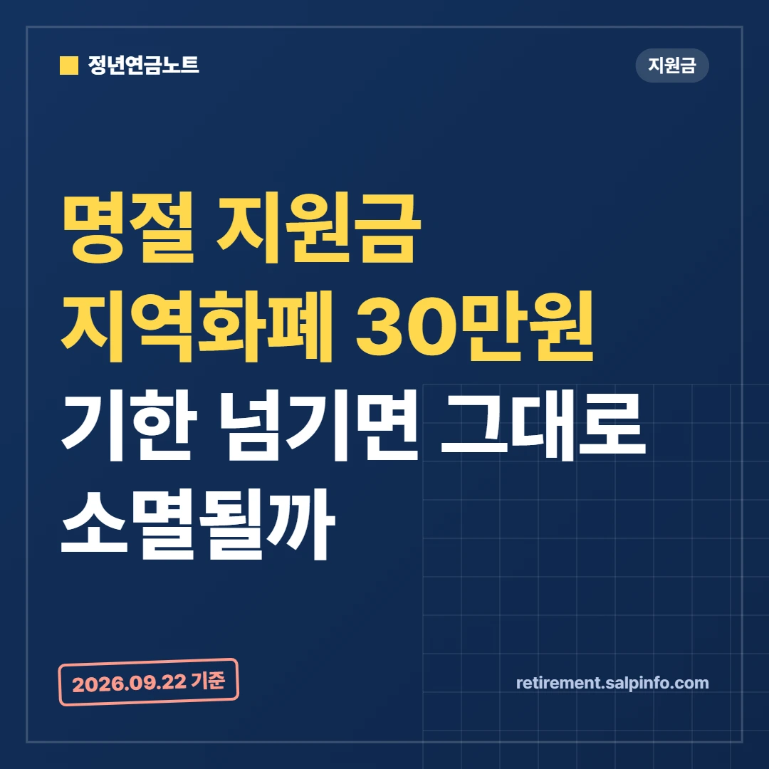 명절 지원금 지역화폐, 기한 넘기면 어떻게 될까