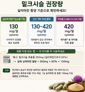 밀크시슬-효과-복용시간-권장량-효능-추천