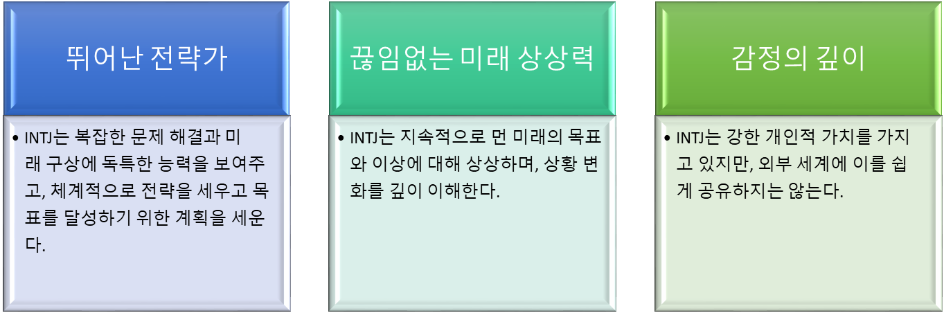 INTJ팩폭