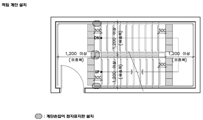 장애인 계단 설치기준