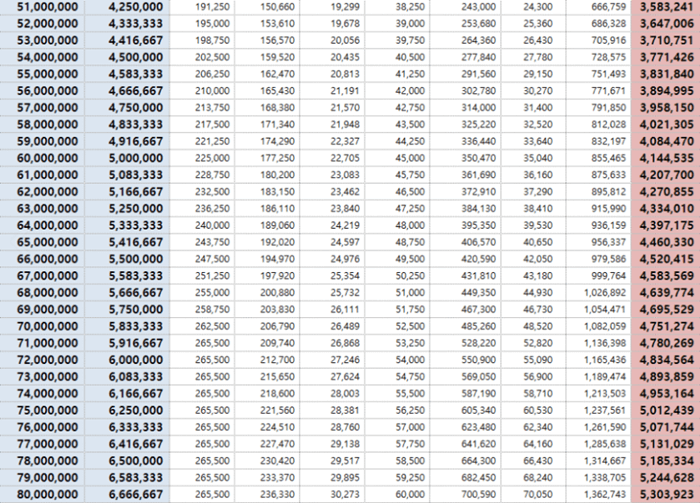 2024-최저월급-연봉실수령액표
