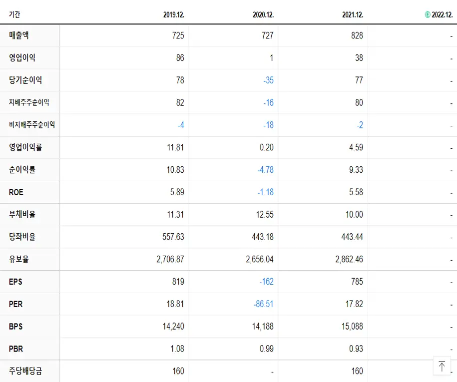 메카로 재무제표