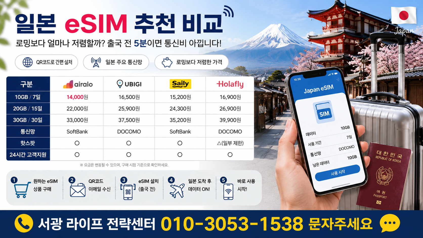일본 eSIM 추천 비교, 로밍보다 얼마나 저렴할까? 출국 전 5분이면 통신비 아낍니다
