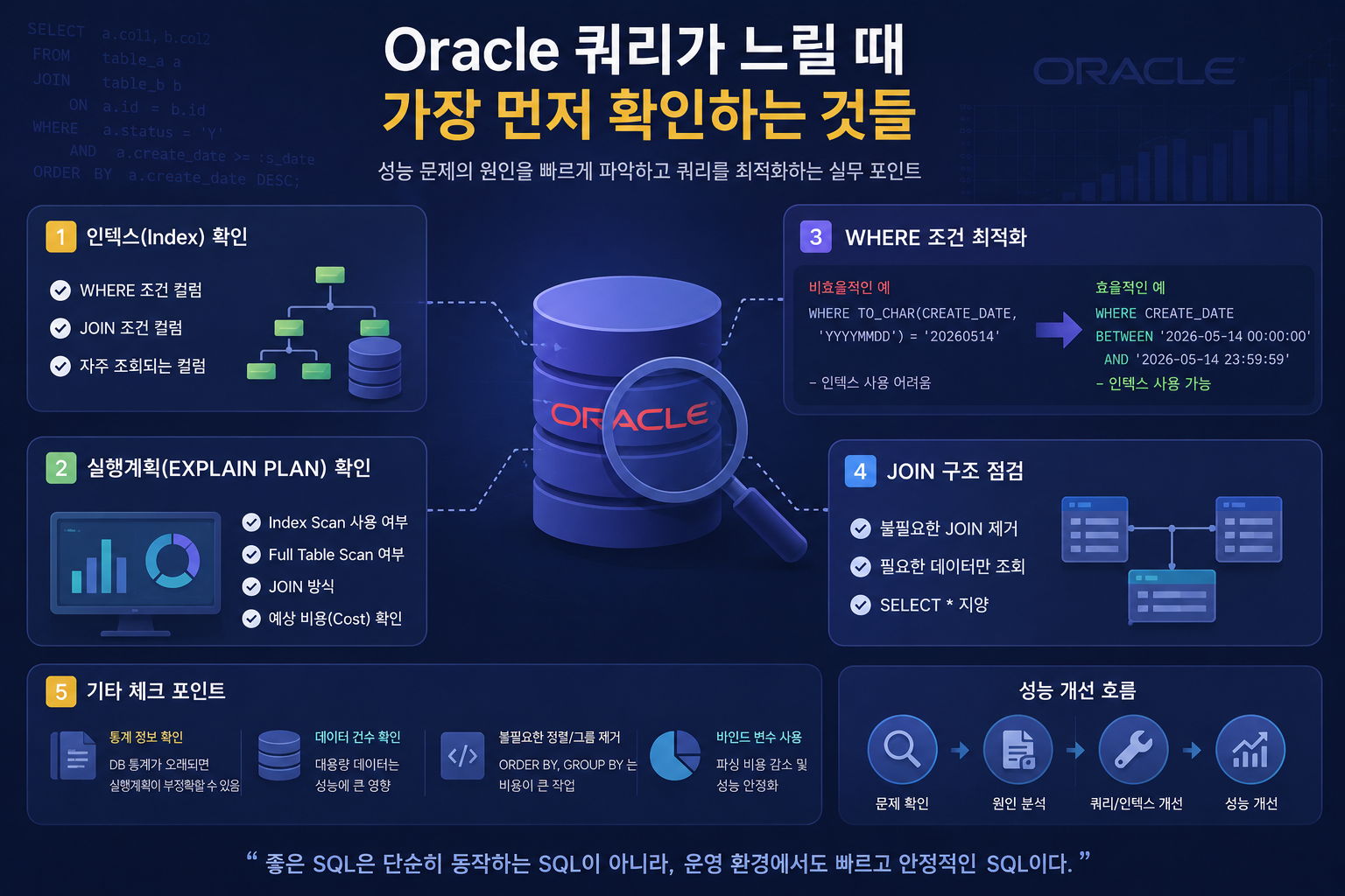 Oracle 쿼리가 느릴 때 가장 먼저 확인